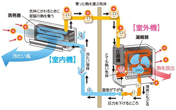 冷凍講座-蒸発器－｜前川製作所 技術研究所, 55% OFF